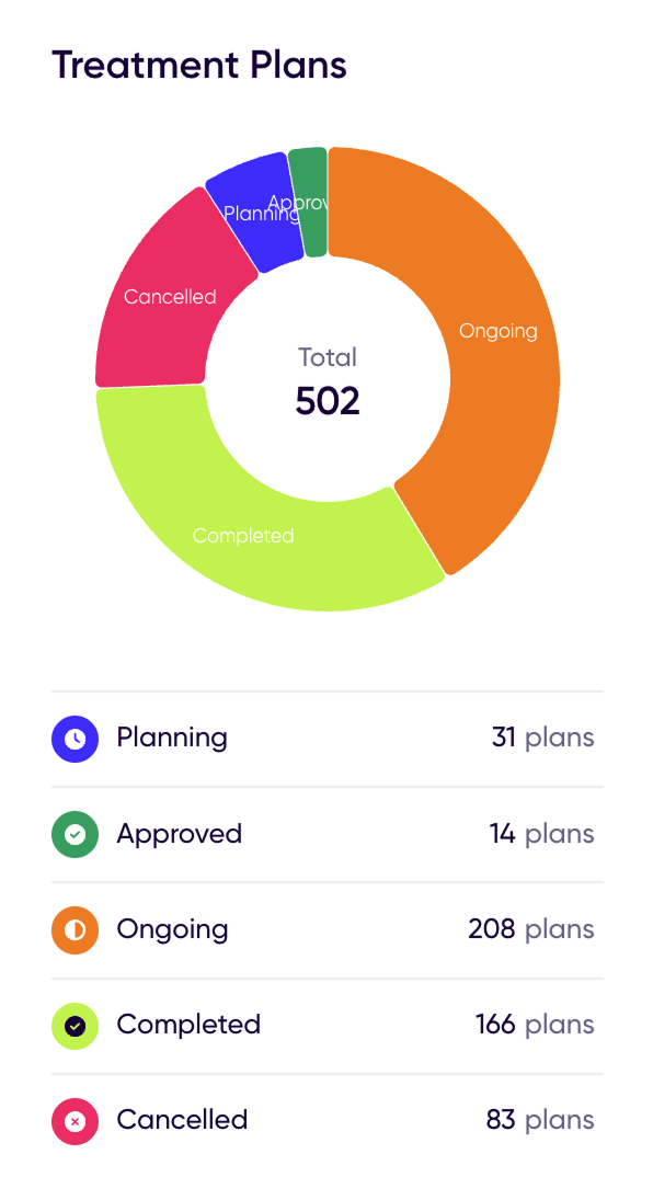 Dental Monitoring app